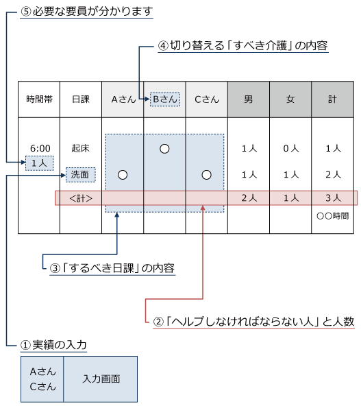 予定確認と実績入力