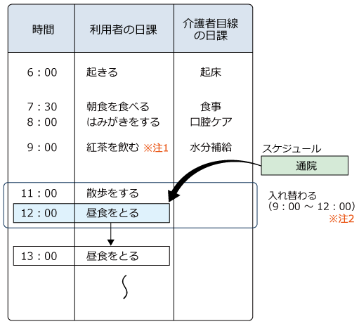 スケジュール表