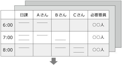 日での必要人員