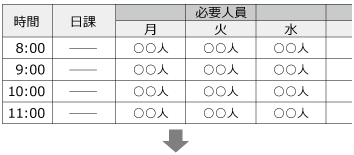 週での必要人員